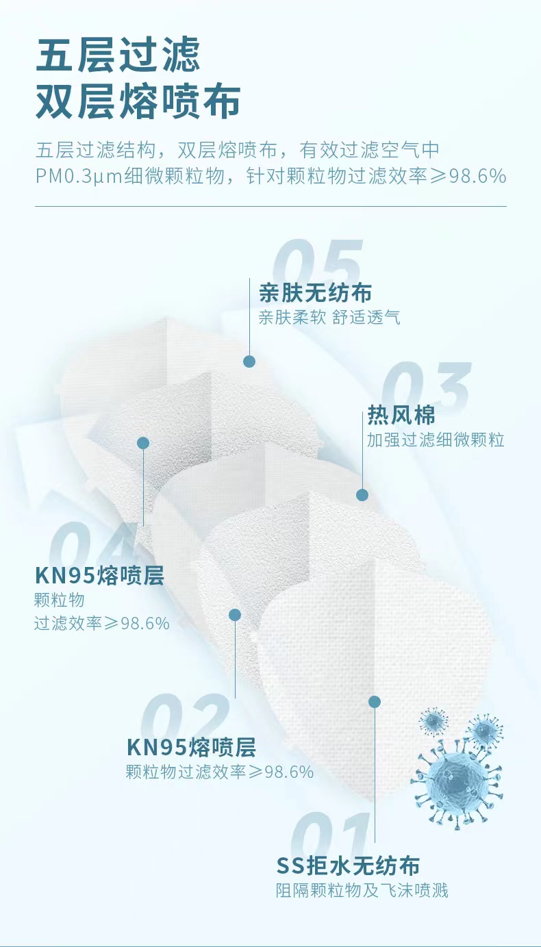 麻豆文化传媒精品观看KN95口罩.jpg
