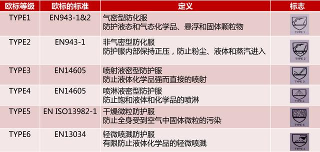 歐標防化服（fú）等（děng）級及（jí）標準.jpg